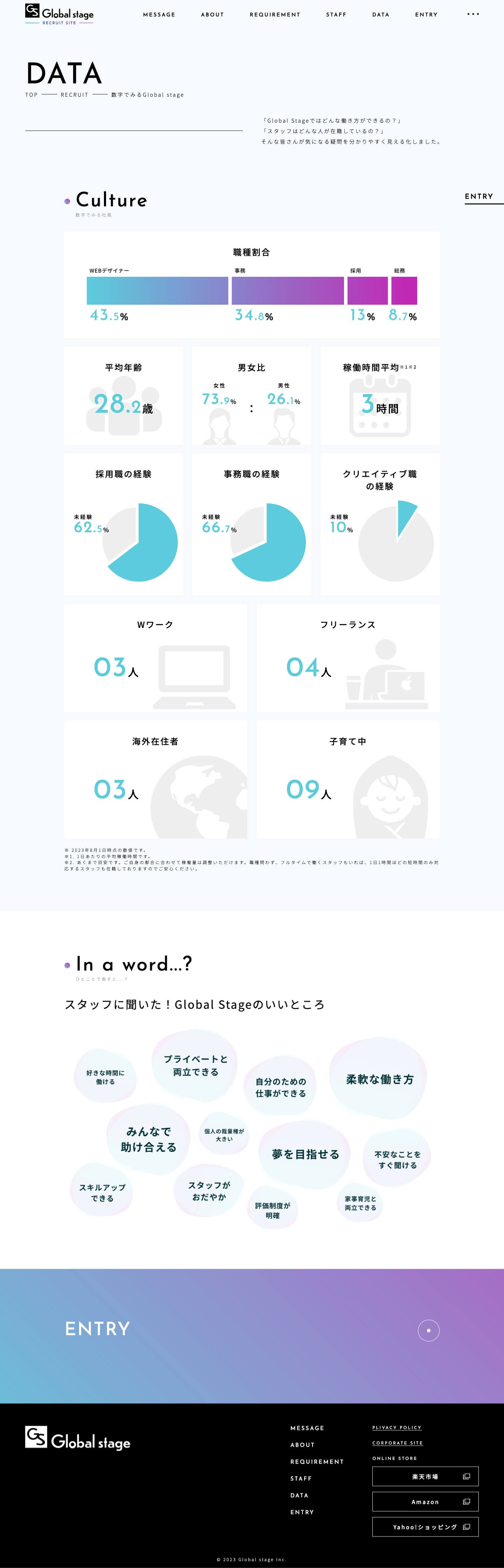 Global stage株式会社様コーポレートサイト PCデザインカンプ