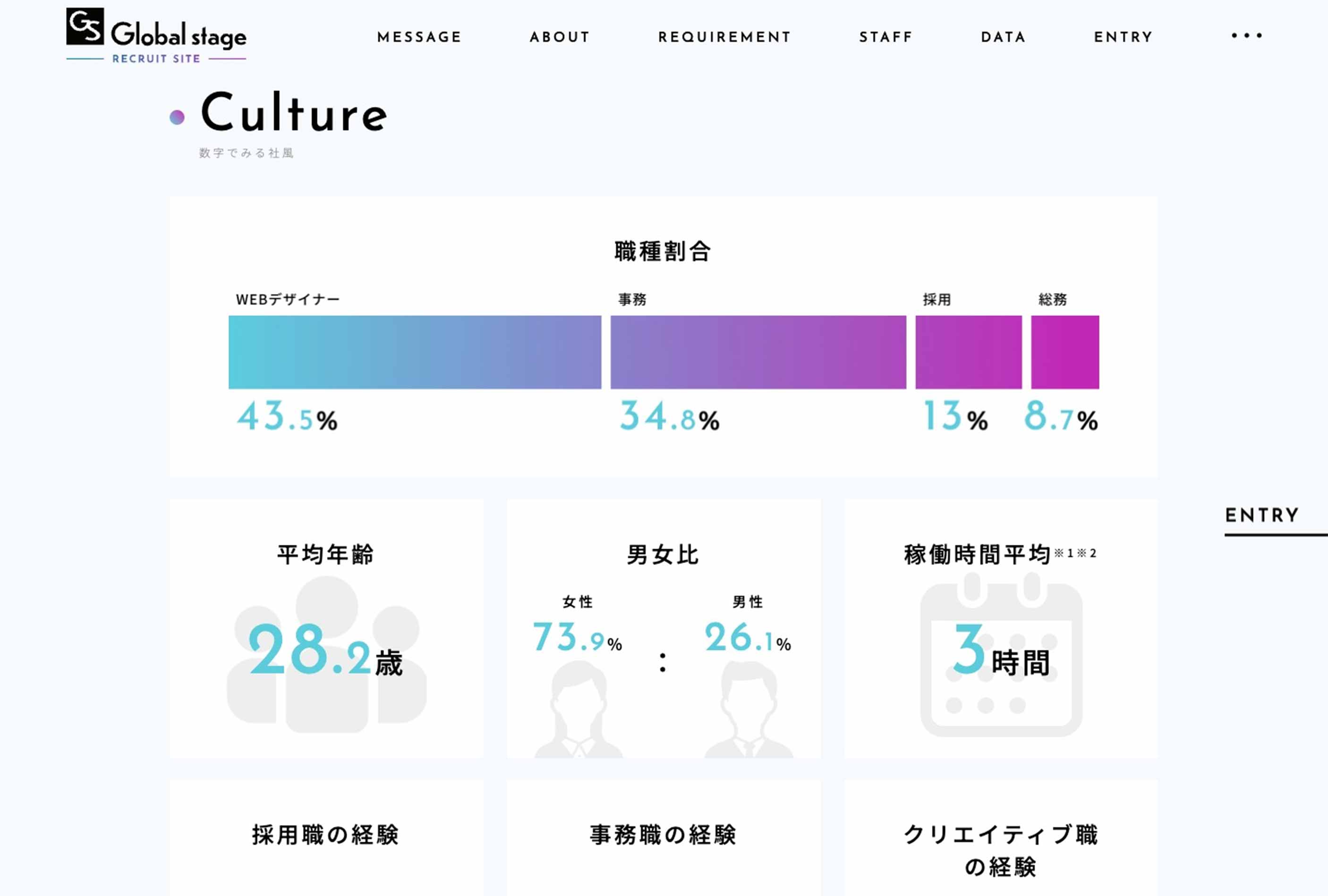 Global stage株式会社様コーポレートサイト PCデザインキャプチャ