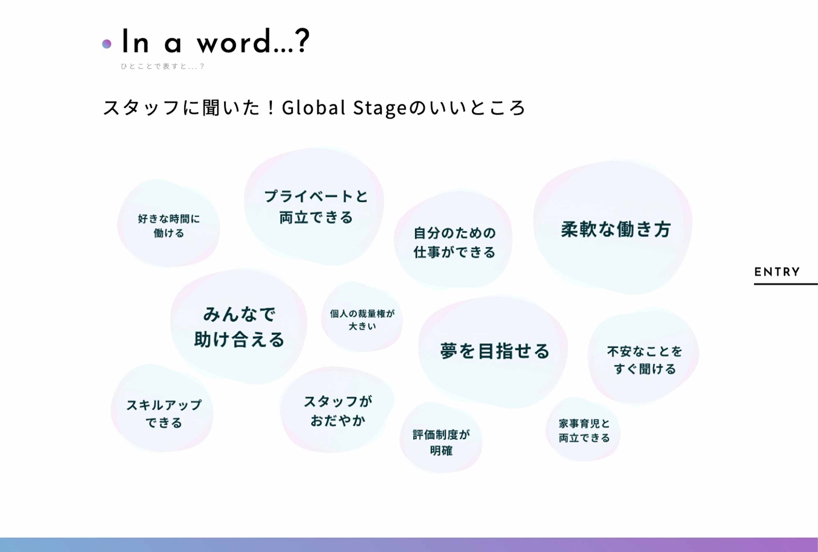 Global stage株式会社様コーポレートサイト PCデザインキャプチャ